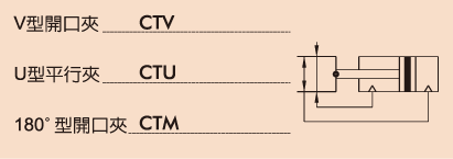 CT氣壓夾爪